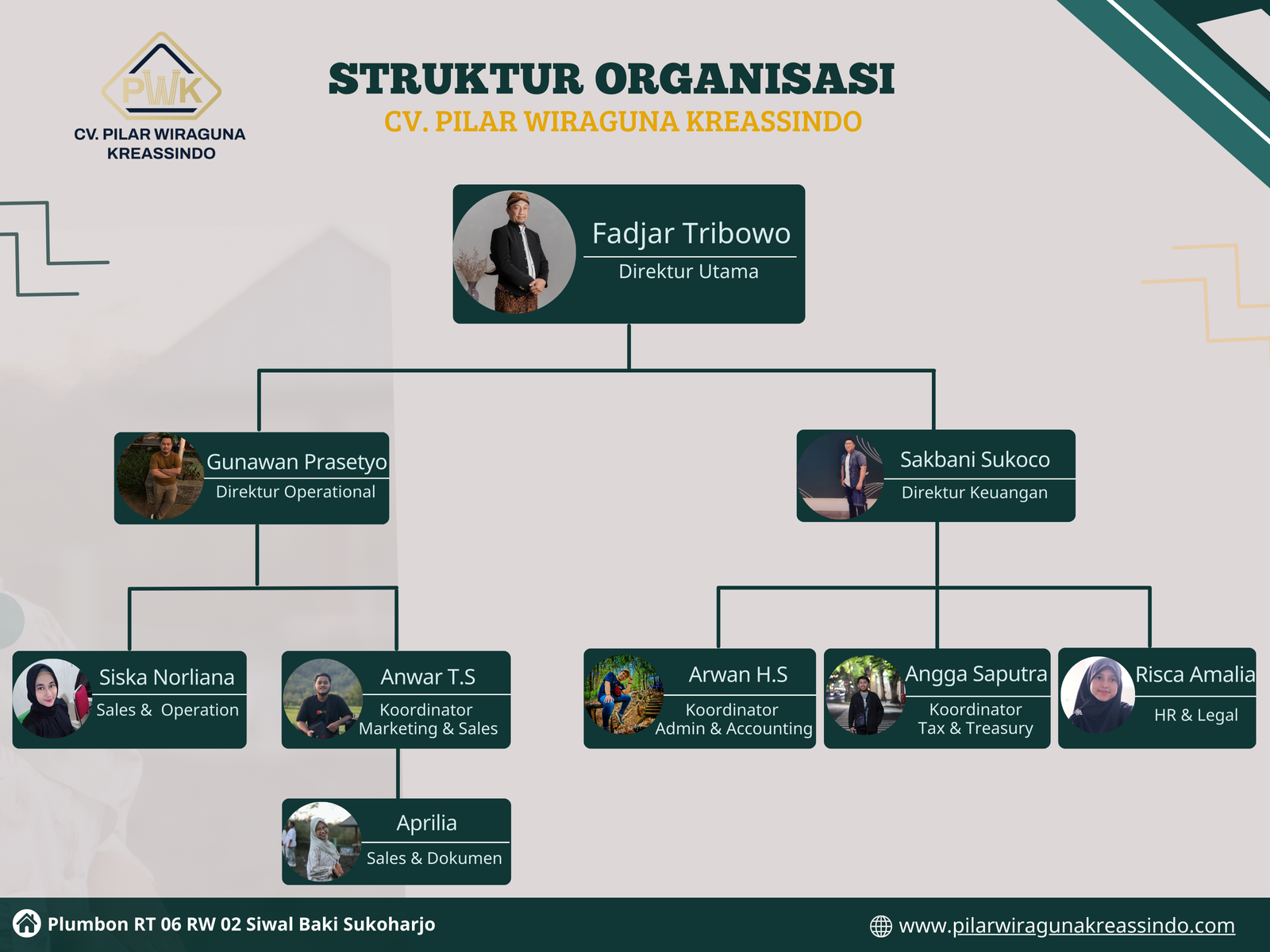 Struktur Organisasi CV. PWK